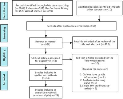 Efficacy and safety of denosumab and teriparatide versus oral bisphosphonates to treat postmenopausal osteoporosis: a systematic review and meta-analysis